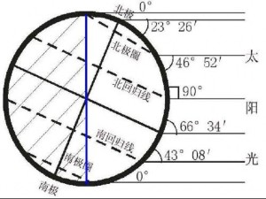 极昼极夜