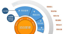 工程项目管理