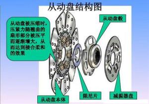 离合片结构图