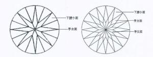 图2标准钻型与梅花钻石切工亭部比较图