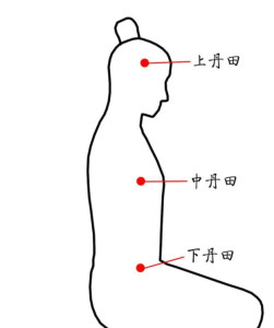 丹田