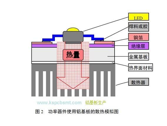 铝基板生产