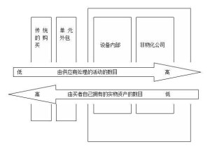 业务外包