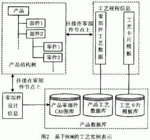 工艺规程