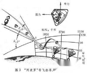 航天器返回技术图册