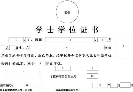 学位证书