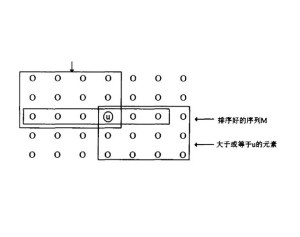分而治之方法 - 搜狗百科