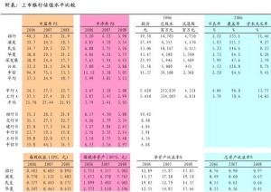 上市银行估值水平比较