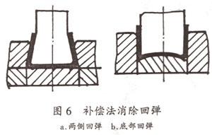 图4补偿法消除回弹