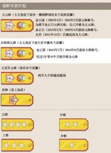 朝鲜人民军高级军官军衔