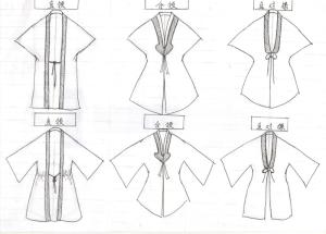 汉服领子样式包括诸如直领,交领(多为右衽),盘领,袒领等等.