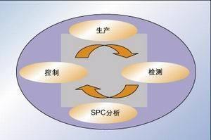 自动光学检查