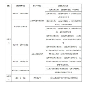 证券业从业人员资格考试