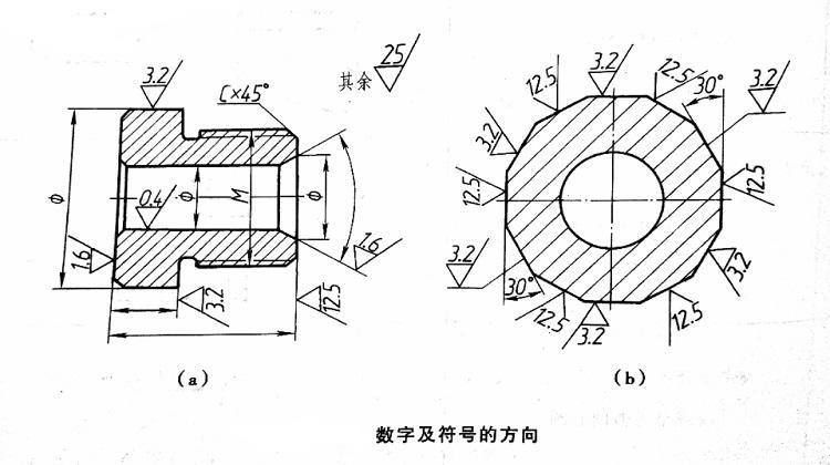 图6 数字及符号的方向