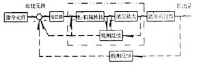 　图2 电液比例控制系统的构成