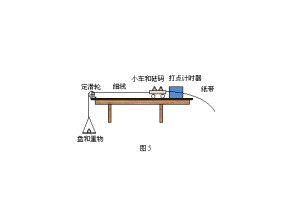 牛顿第二运动定律