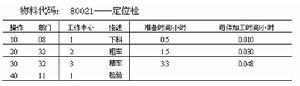 工艺路线