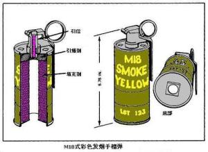 烟幕弹制造烟雾主要靠它的发烟剂,一般都用黄磷,四氯