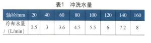 表一 冲洗水量