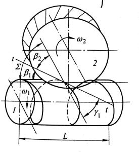 涡轮蜗杆传动如图7,涡轮蜗杆传动时,两者的啮合角分别为:涡轮的螺旋角