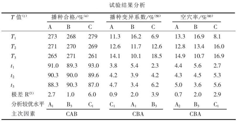 实验结果分析