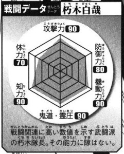 朽木白哉 战斗数据