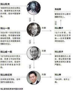 鸠山家族的四代“中国故事”