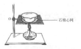 蒸发皿直接蒸发溶液示意图