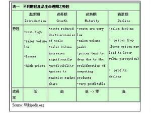 各阶段的特征