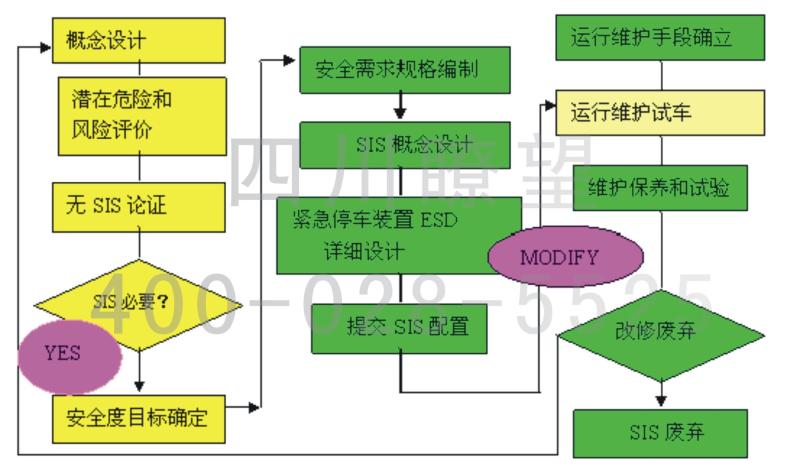专业的sis系统安全联锁仪表系统sis概述编辑1基本介绍safety