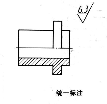 图7 统一标注