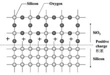 正电荷积累层