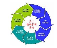 绩效预算管理