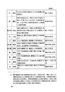 西周时期的封国