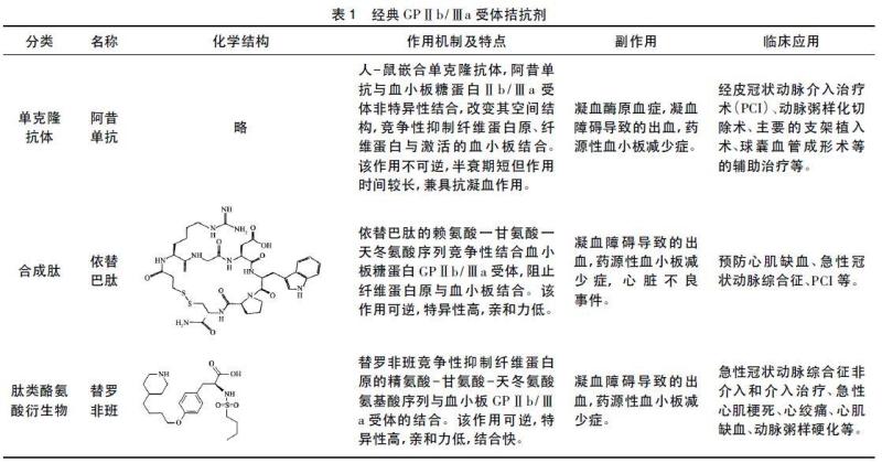 纤维蛋白原受体拮抗剂