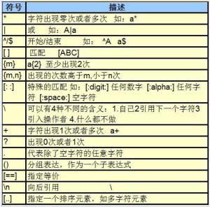 正则表达式