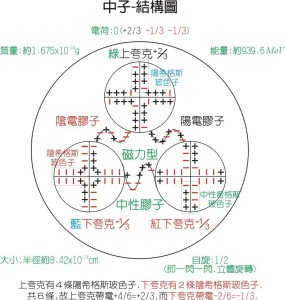 中子(物理学名词) - 搜狗百科