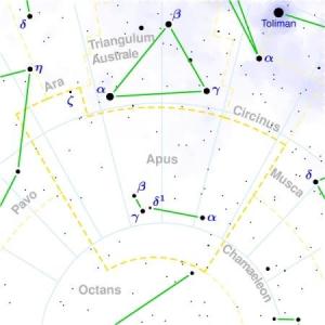 天燕座星象图