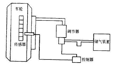 西门子SINAMICS制动模块6SL3300-1AE32-5BA0上海一级代理商