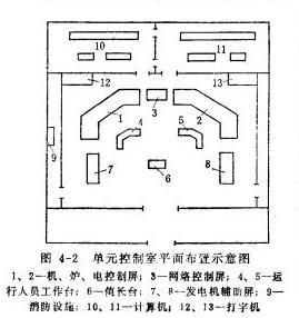 图2.单元控制室平面布置示意图