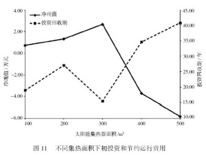 净现值