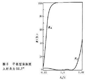 光学薄膜