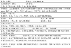 松香水用途