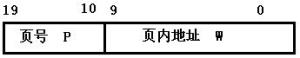 页的划分