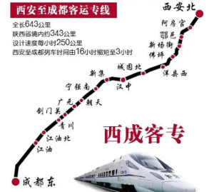 西成高速铁路