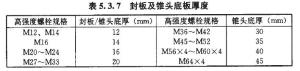 锥头底厚限值[参考资料P35]