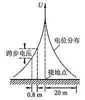 跨步电压