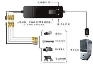 USB采集卡-T301