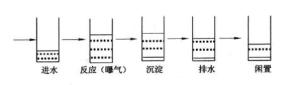 SBR工艺流程