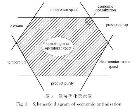 图5经济优化示意图